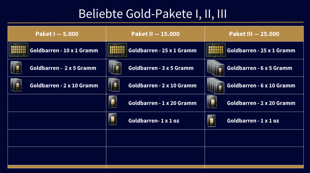 Gold-Pakete neu ab 4 -2026-1