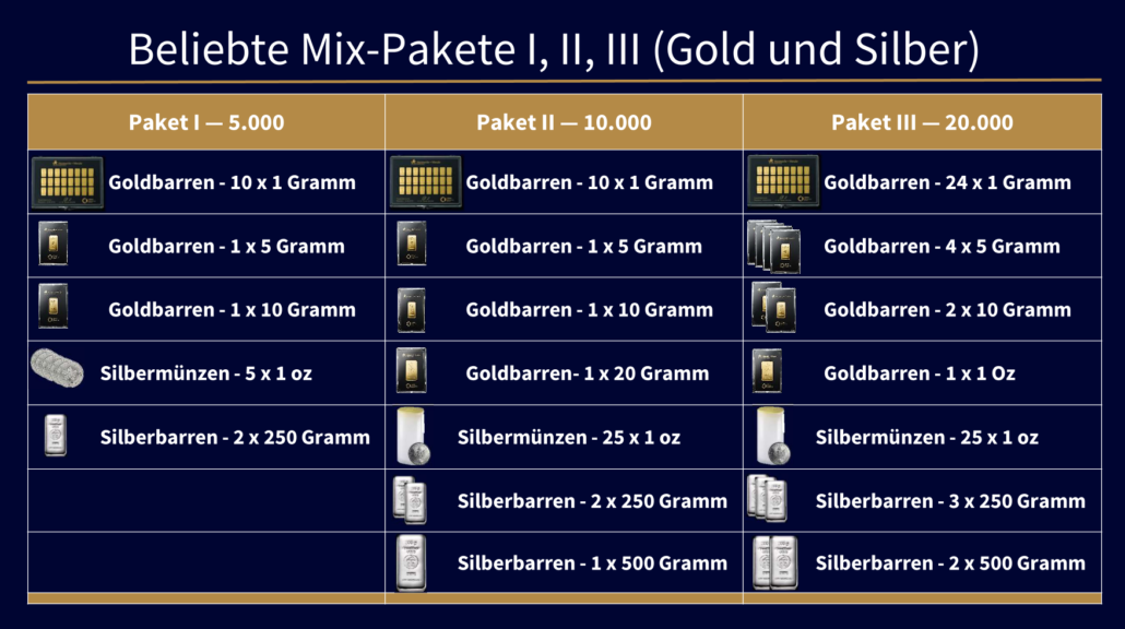 Gold+Silber-Pakete neu ab 4 -2026-1